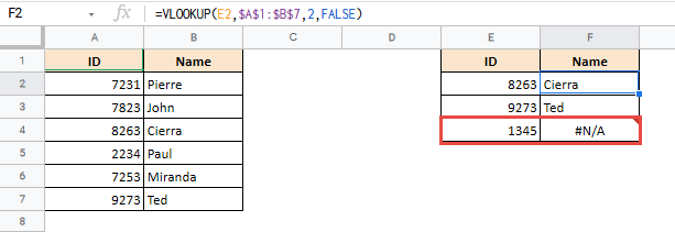 VLOOKUP function simply returns an #N/A error, since the value the function is trying to access is ‘Not Available’.